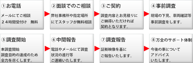 　探偵豊田　浮気調査豊田　ご契約から調査完了までの流れ